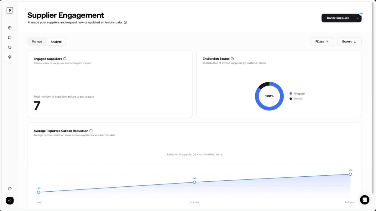 Scale Supplier Performance