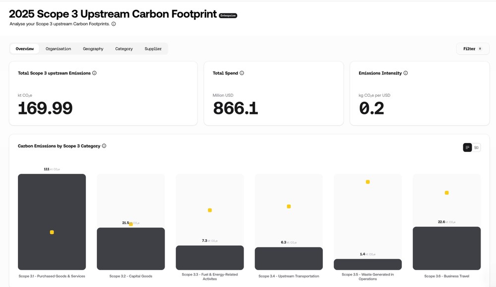 Carbon Accounting